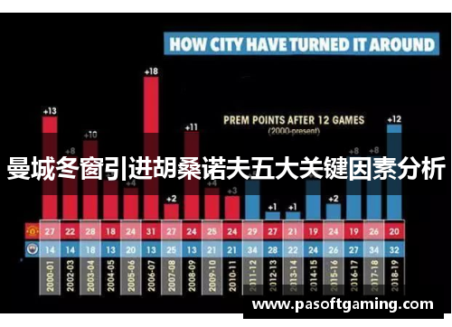曼城冬窗引进胡桑诺夫五大关键因素分析 曼城冬窗引进胡桑诺夫五大关键因素分析