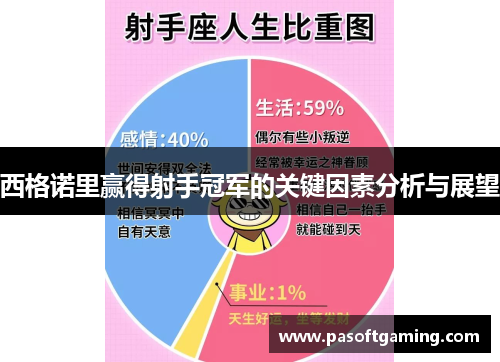 西格诺里赢得射手冠军的关键因素分析与展望