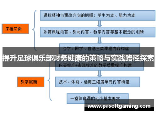 提升足球俱乐部财务健康的策略与实践路径探索