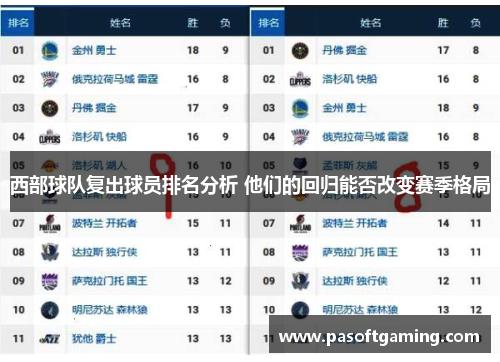 西部球队复出球员排名分析 他们的回归能否改变赛季格局