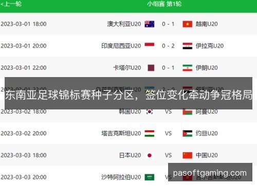 东南亚足球锦标赛种子分区，签位变化牵动争冠格局